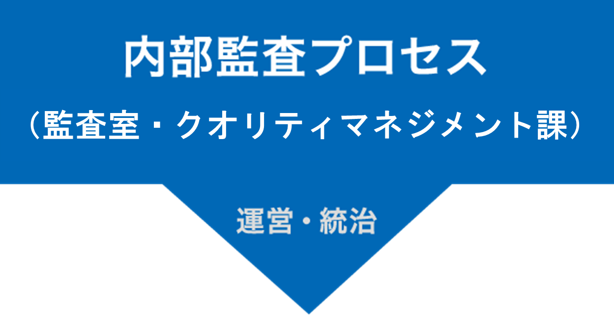 内部監査プロセス（QM推進部） 運営・統治