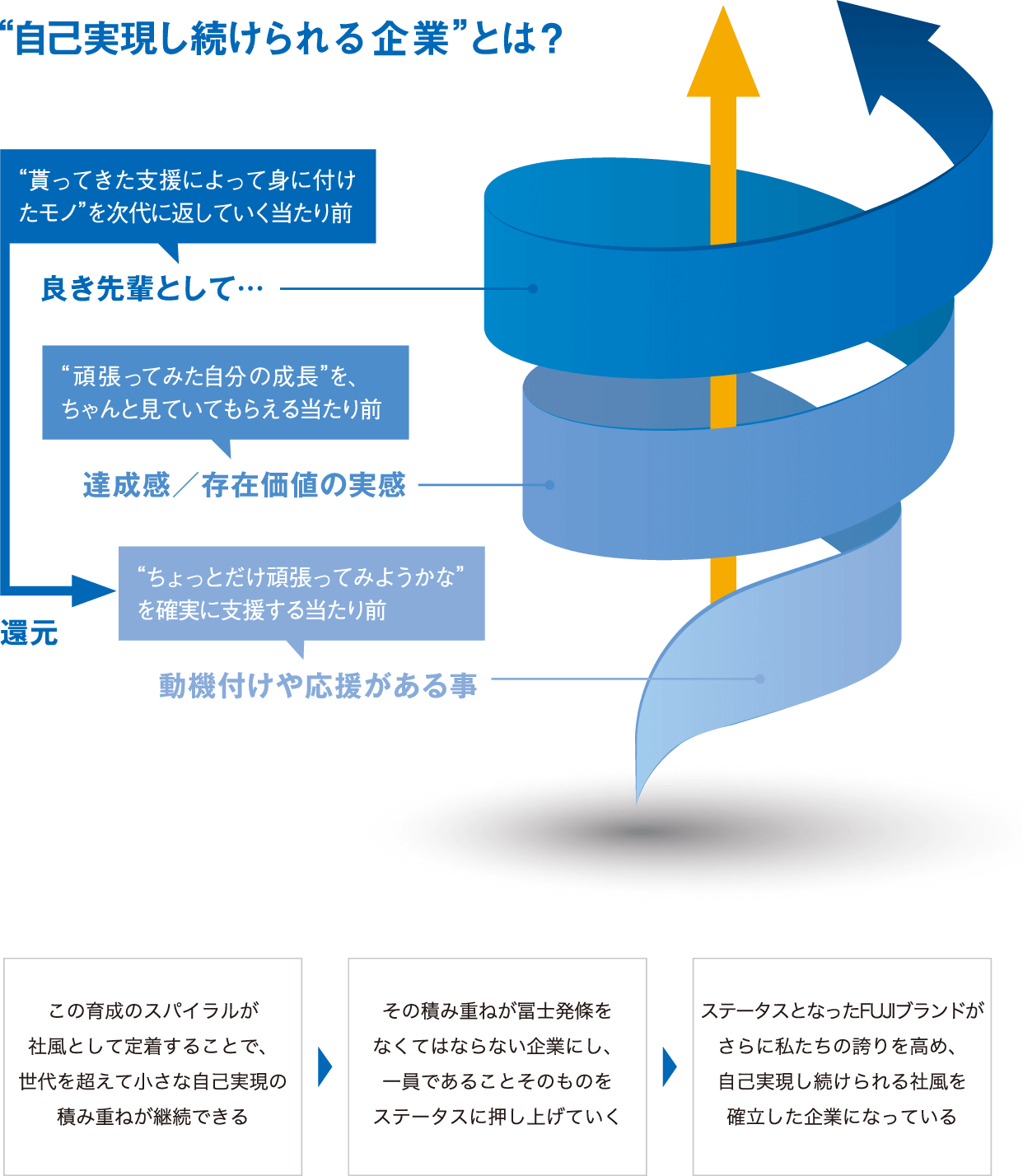 社風醸成イメージ